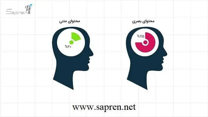 اینفوگرافیک در طراحی وب سایت 