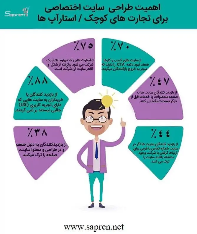 اینفوگرافیک در طراحی سایت شرکتی