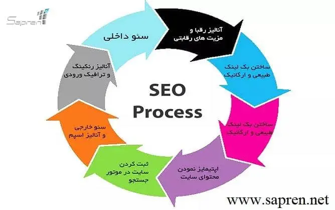 اینفوگرافیک در سئو سایت