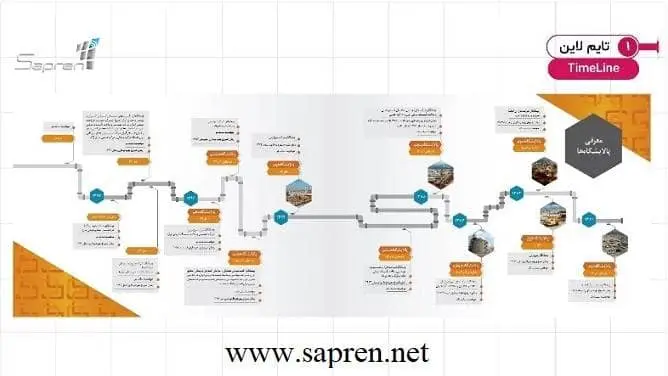 اینفوگرافیک در سایت